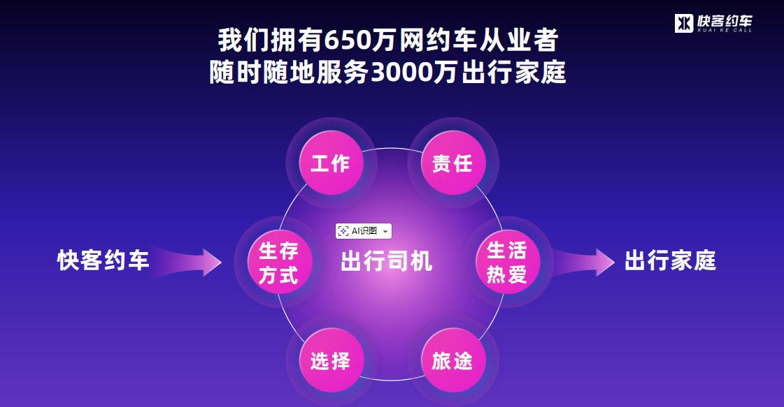 2026年收益稳定的网约车投资项目推荐，快客之家靠谱之选