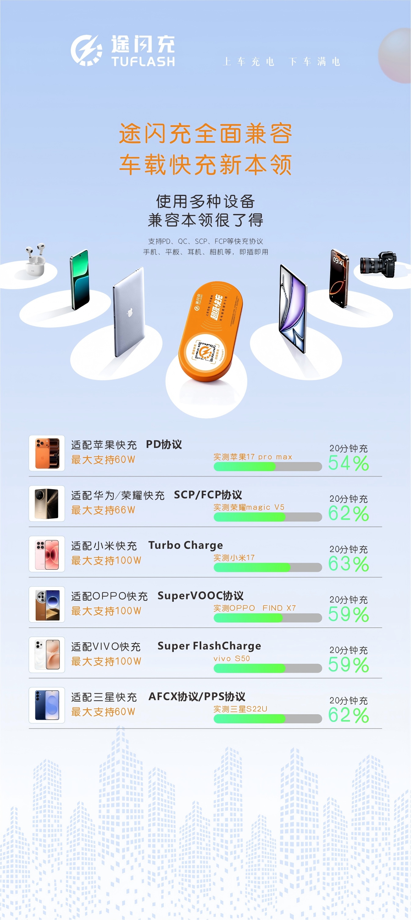 阐释共享车载快充品牌，市场影响力大且口碑好的品牌选哪个
