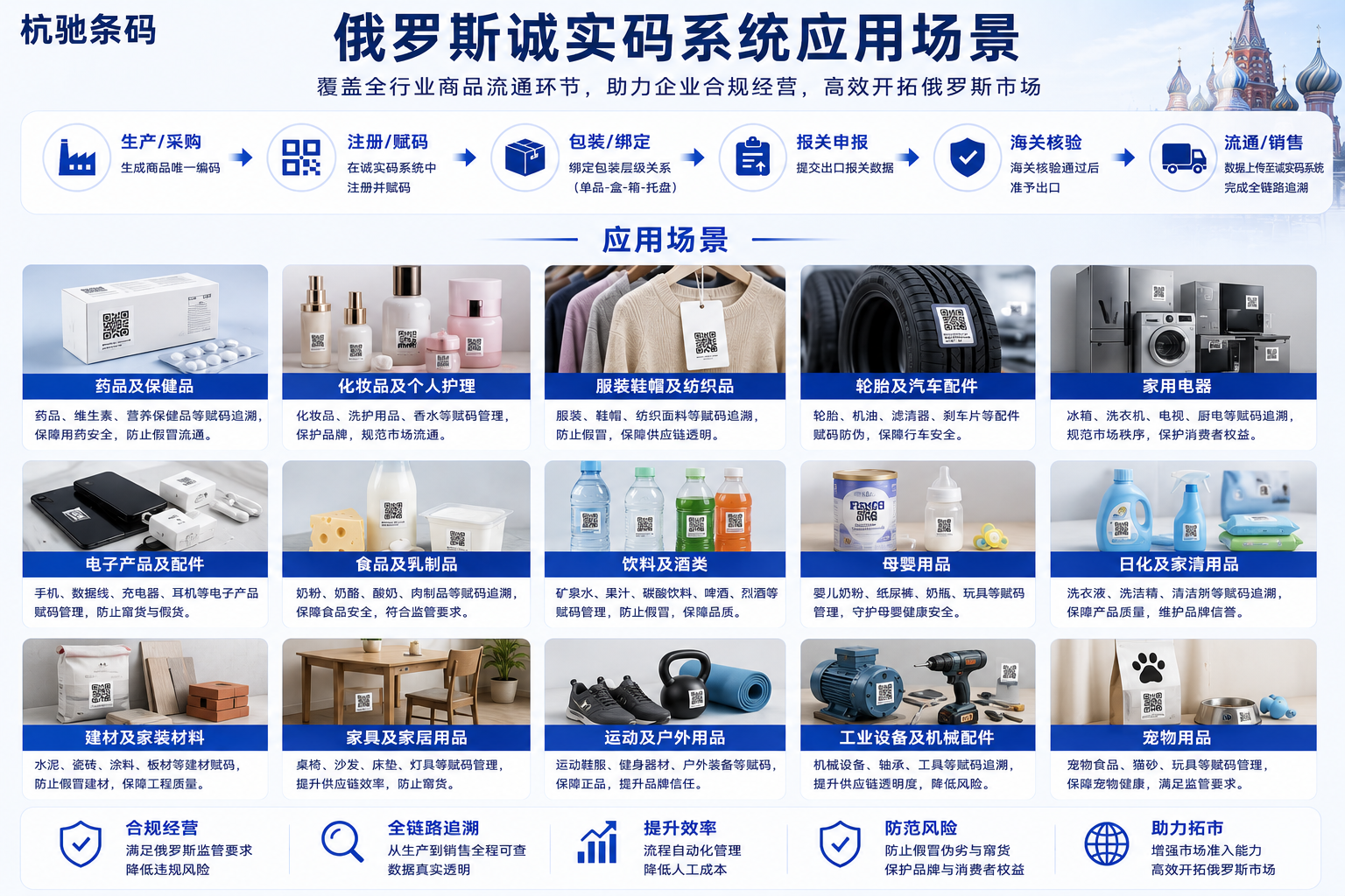 2026年国内俄罗斯诚实码系统服务商专业实力与用户口碑深度解析 2026年国内俄罗斯诚实码系统服务商专业实力与用户口碑深度解析