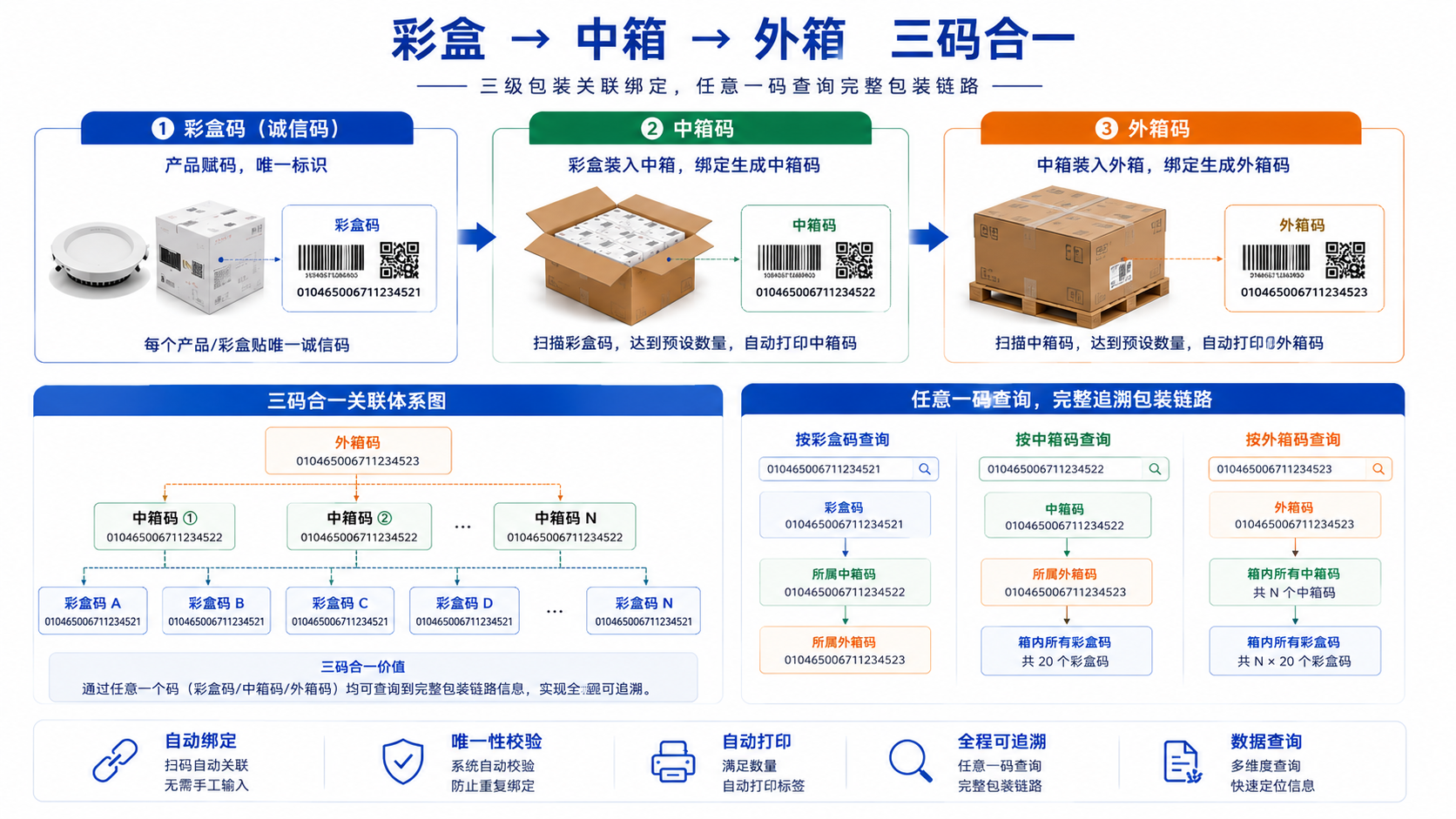 多少钱能买到出口俄罗斯灯具追溯系统 多少钱能买到出口俄罗斯灯具追溯系统