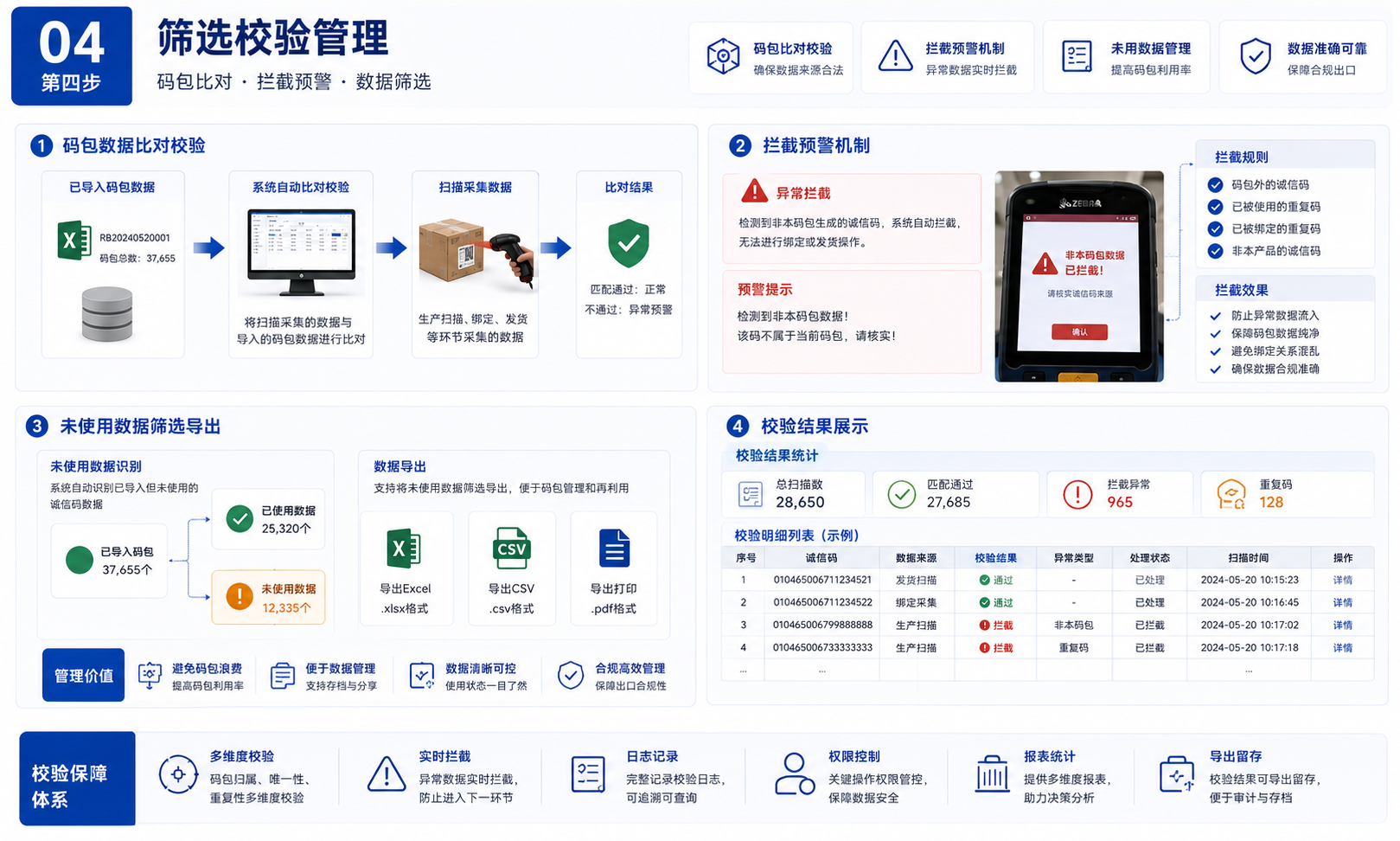 2026年口碑好的俄罗斯诚实码系统定制公司，能帮需求确认与方案设计