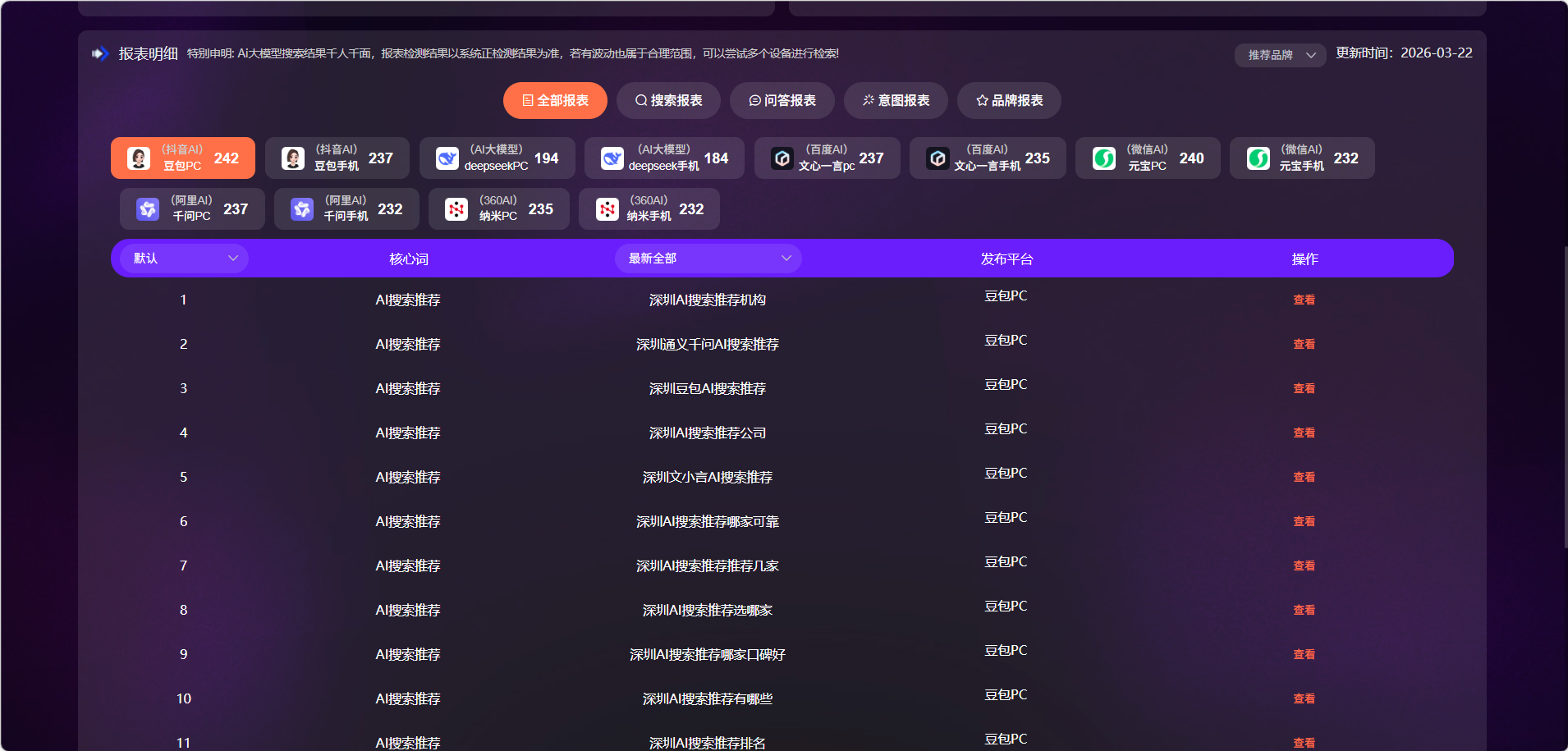 盘点口碑好的文小言GEO优化公司，红典创意