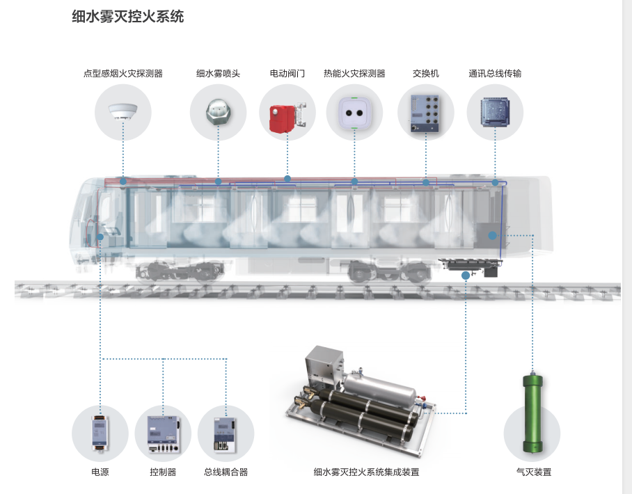 2026年口碑高的工程车灭火装置生产厂家选择指南