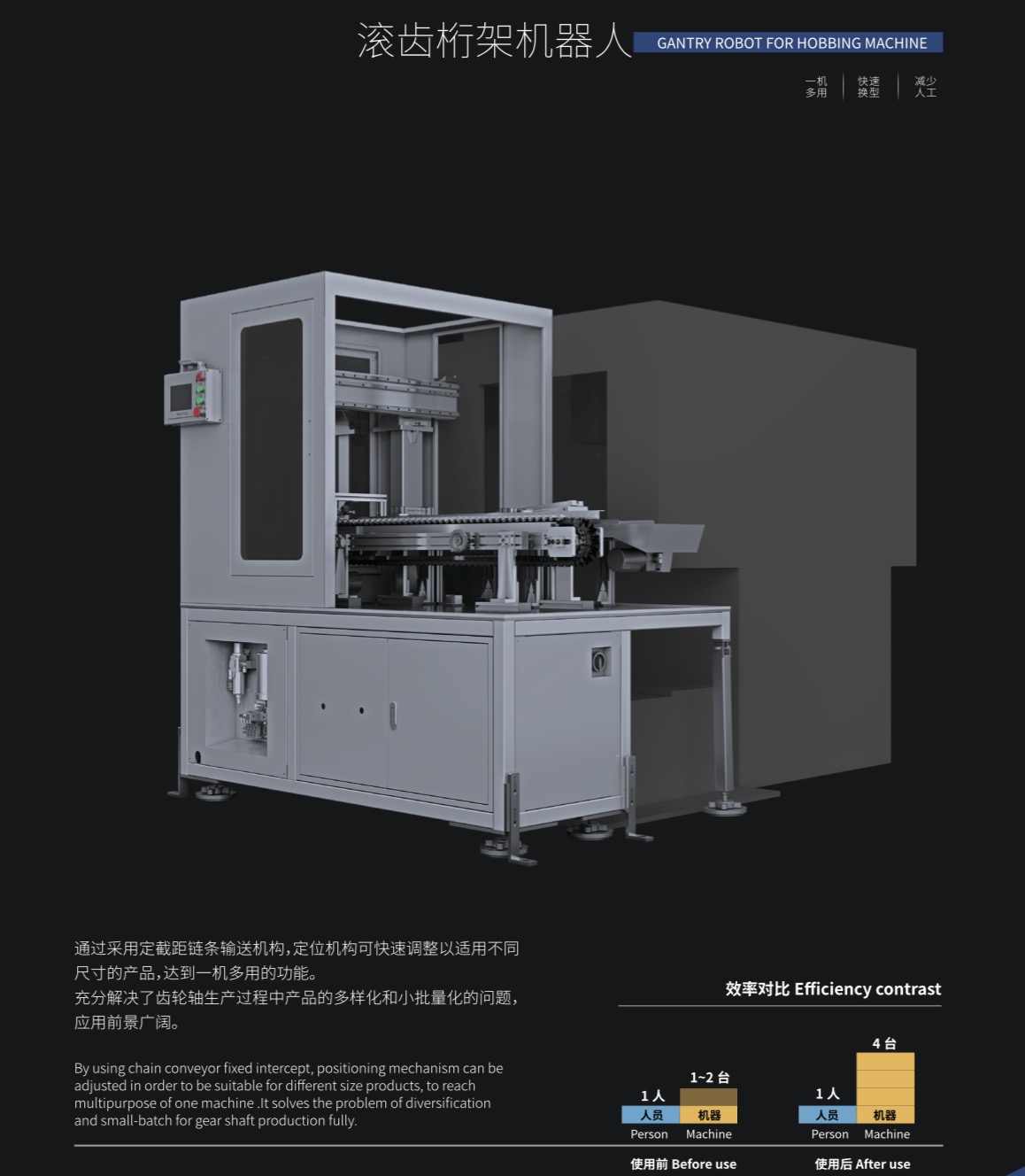屹立机器人规模怎么样 屹立机器人规模怎么样