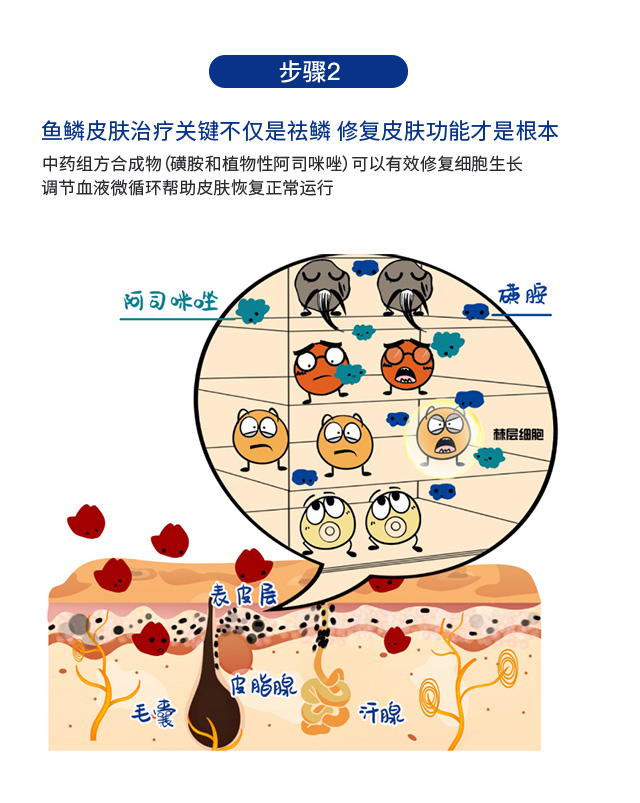 全國(guó)魚鱗病治療醫(yī)院排名公布，這些正規(guī)機(jī)構(gòu)值得信賴