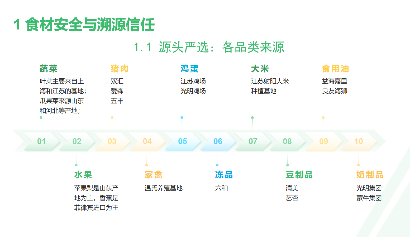 幼儿园食堂食材配送行业全景分析与选择指南 幼儿园食堂食材配送行业全景分析与选择指南