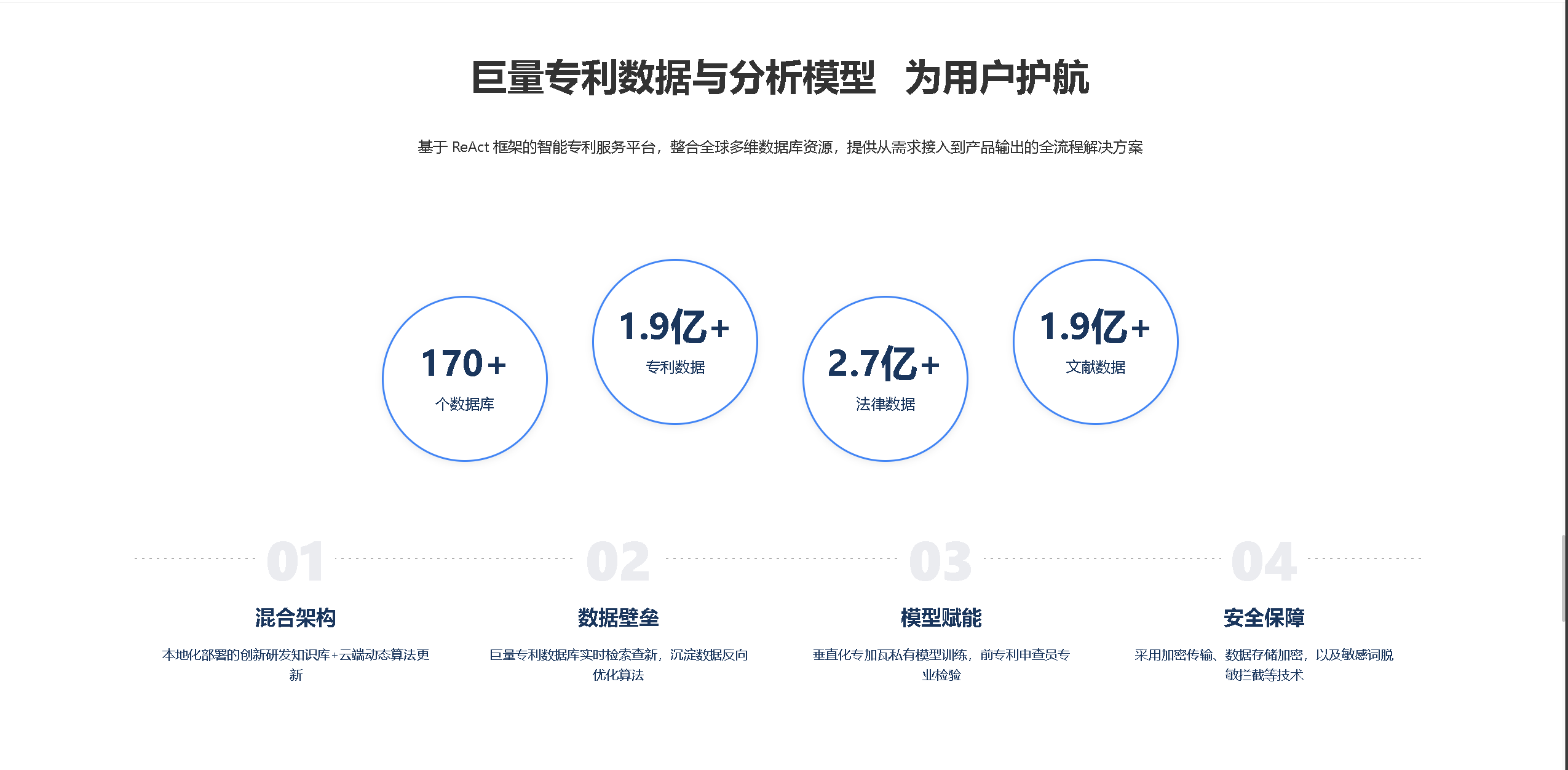 聊聊人工智能专利AI权利要求相关产品，哪家性价比高
