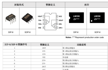 2026年靠谱的现货LM358双路低功耗运算放大器厂家推荐与采购指南