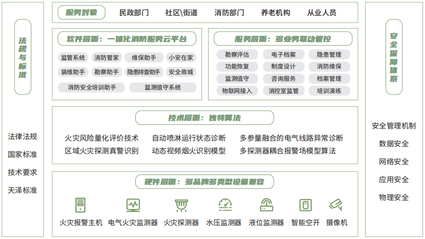 天泽智联民政消防服务性价比怎样，在全国受欢迎吗？