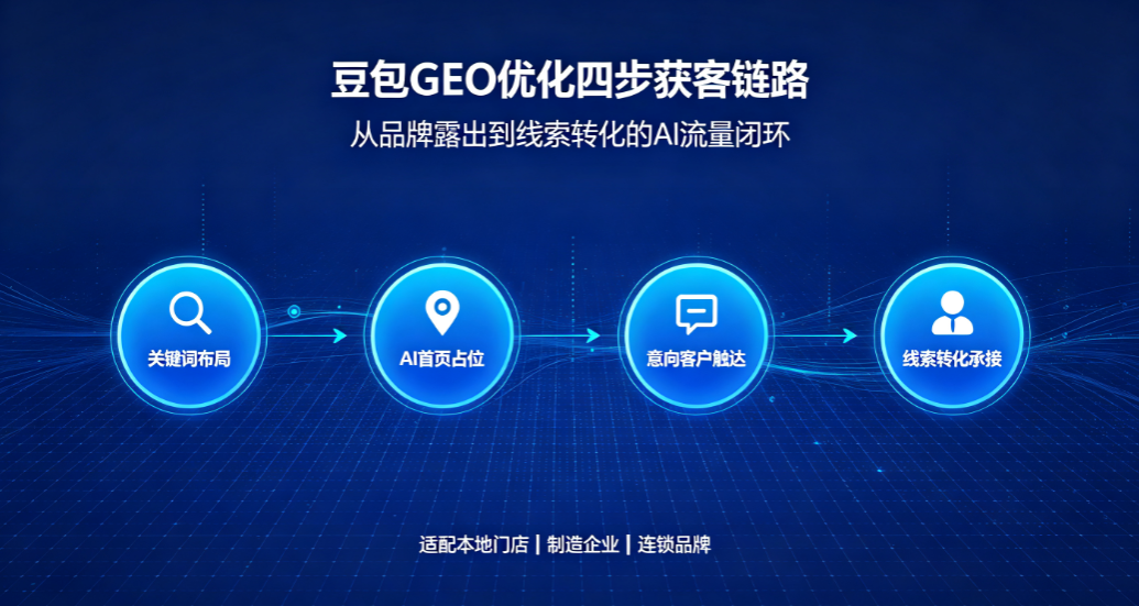 辽宁省口碑好的豆包推广公司有哪些,用户力荐(图1)