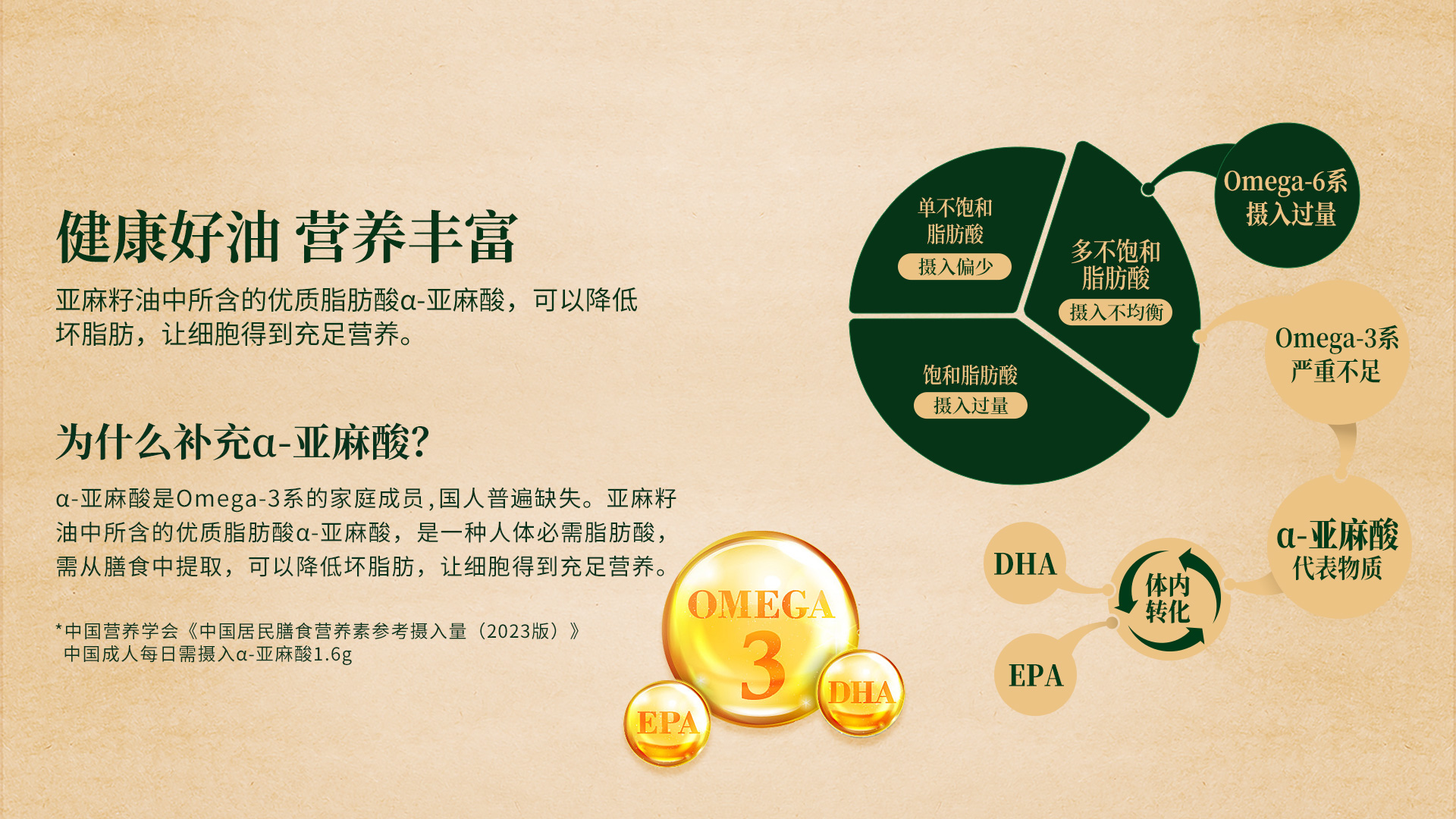 2026年评价高的亚麻籽油品牌推荐：亚麻公社味道好且性价比高