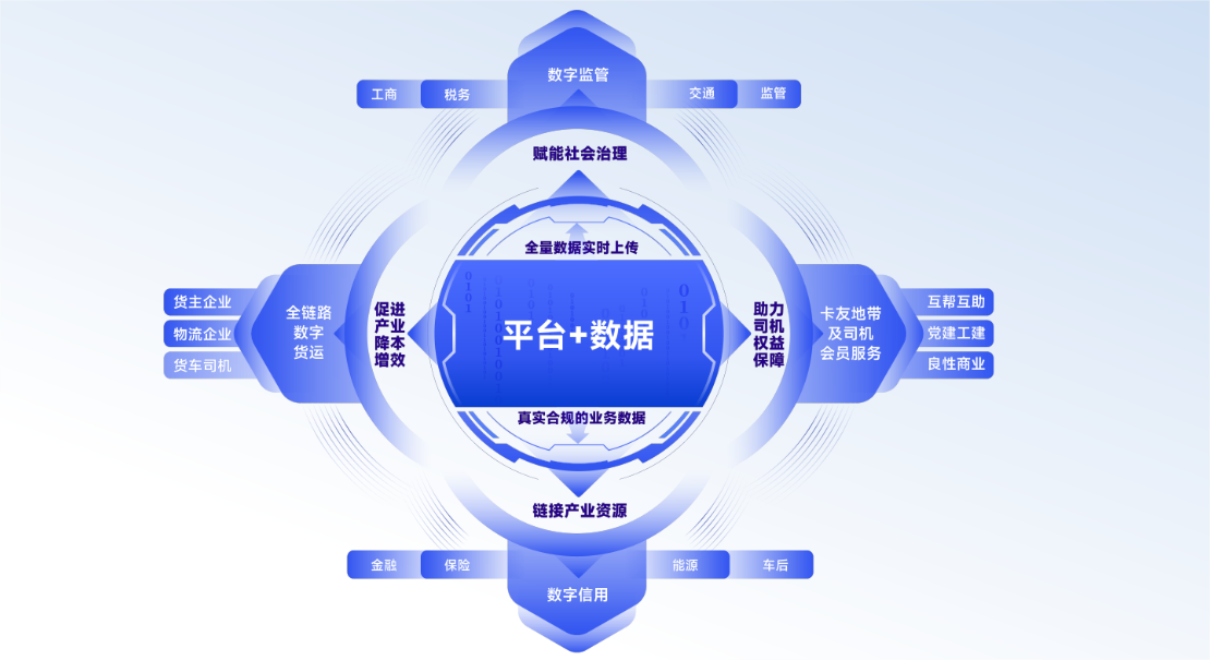 2026年路歌物流平台的社会责任履行情况与行业口碑深度解析