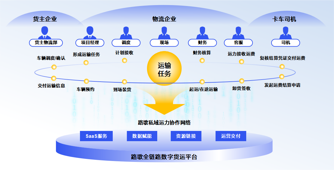深聊网络货运优质机构，费用怎么收费？