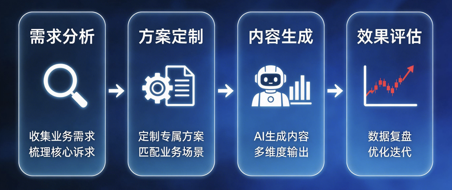 2026年知名的豆包AI搜索哪家做的好服务商推荐