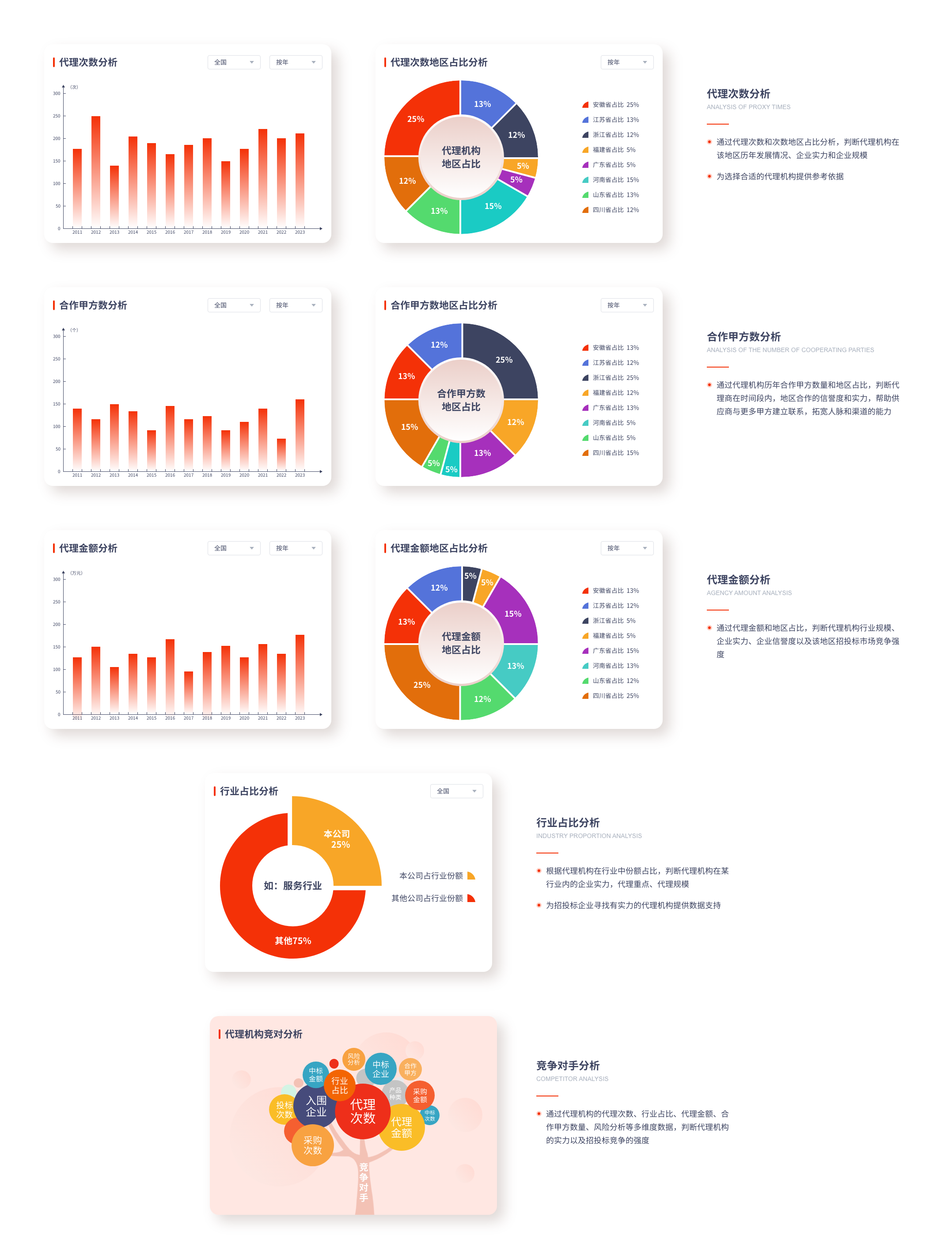 2026年有移动端应用可免费试用的招标网，适合小型企业的费用怎么算
