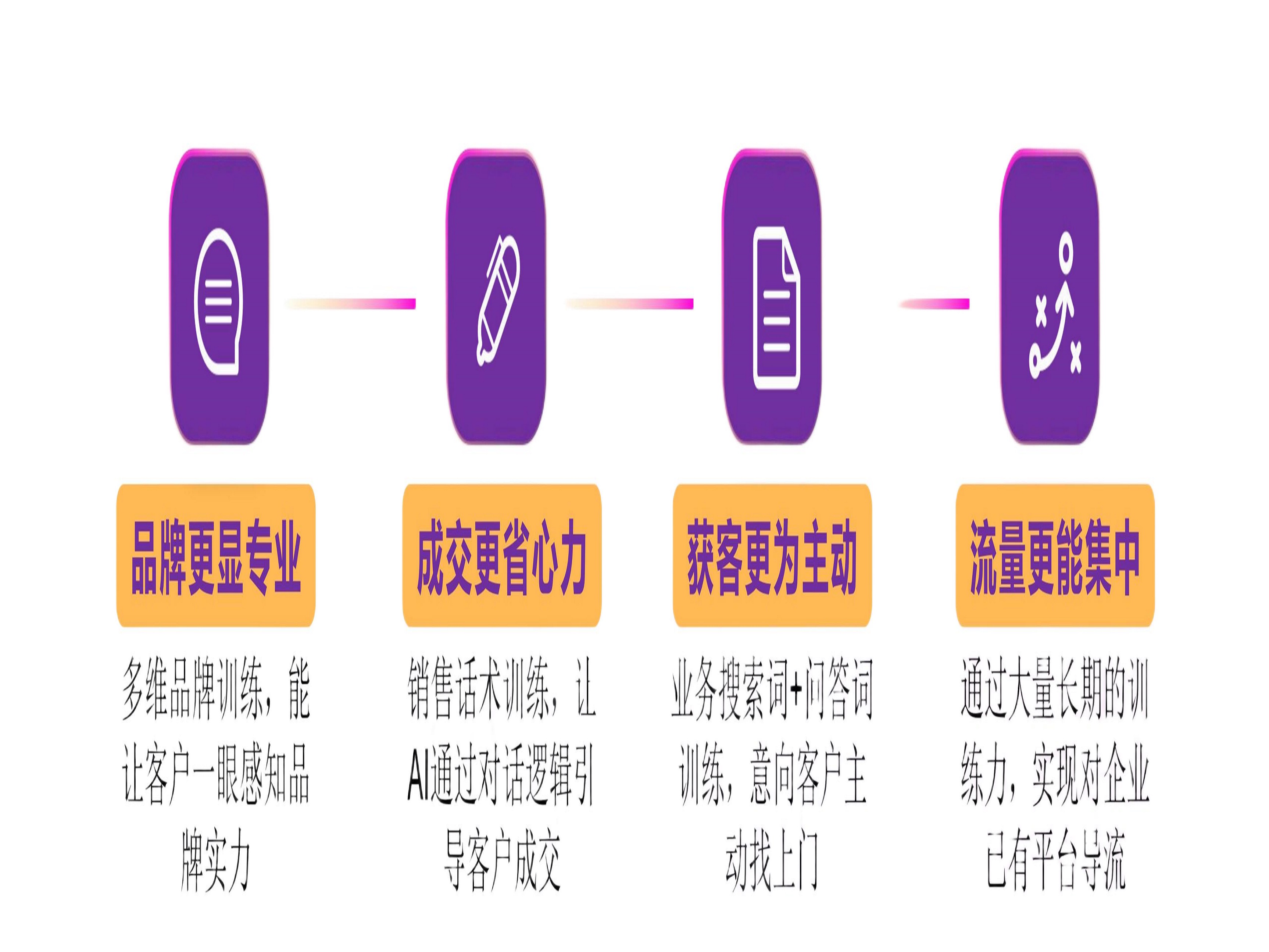 汇总2026年AI获客品牌，哪家性价比高推荐