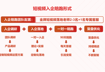山东短视频培训哪家企业权威，慧抖新媒体解决缺方法缺流量缺变现难题