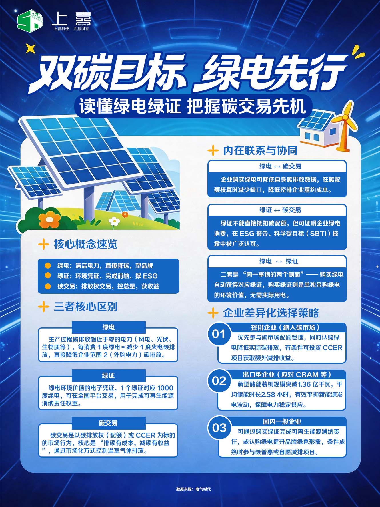 深圳绿色能源服务哪家好？上喜光伏性价比高