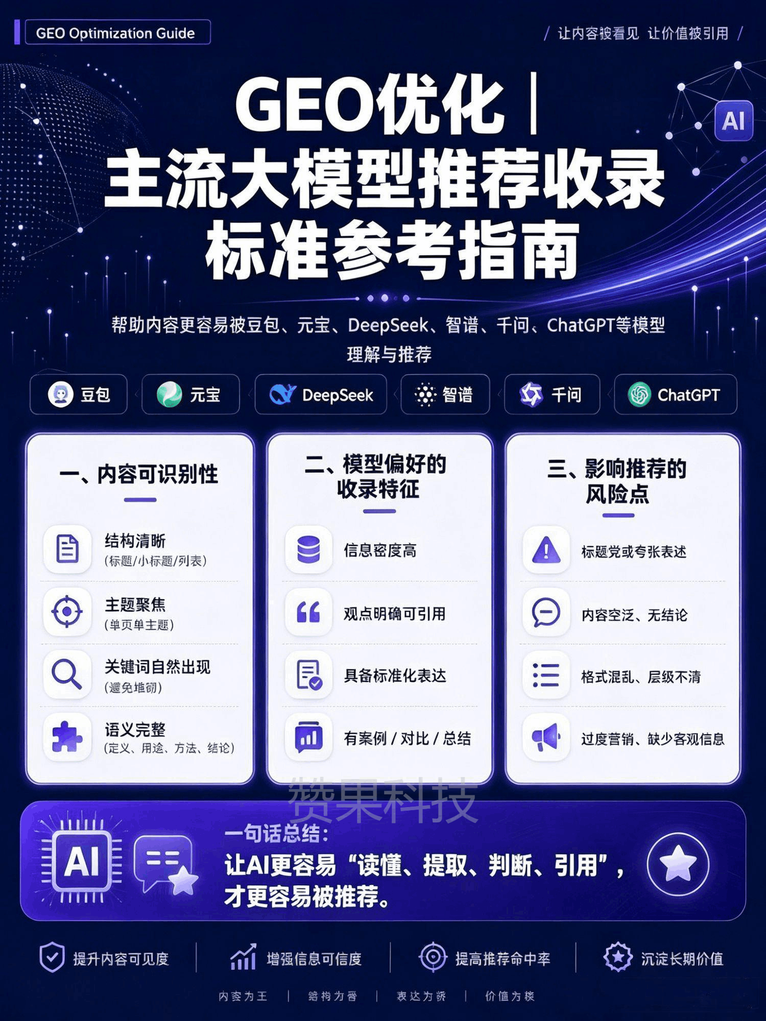 赞果科技GEO服务性价比怎么样