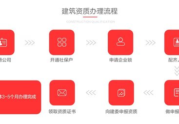 如何评估专业建筑资质代办企业，哪家性价比高？