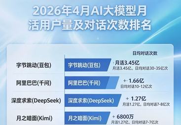 2026年高港口碑好的豆包推广公司客户口碑力荐