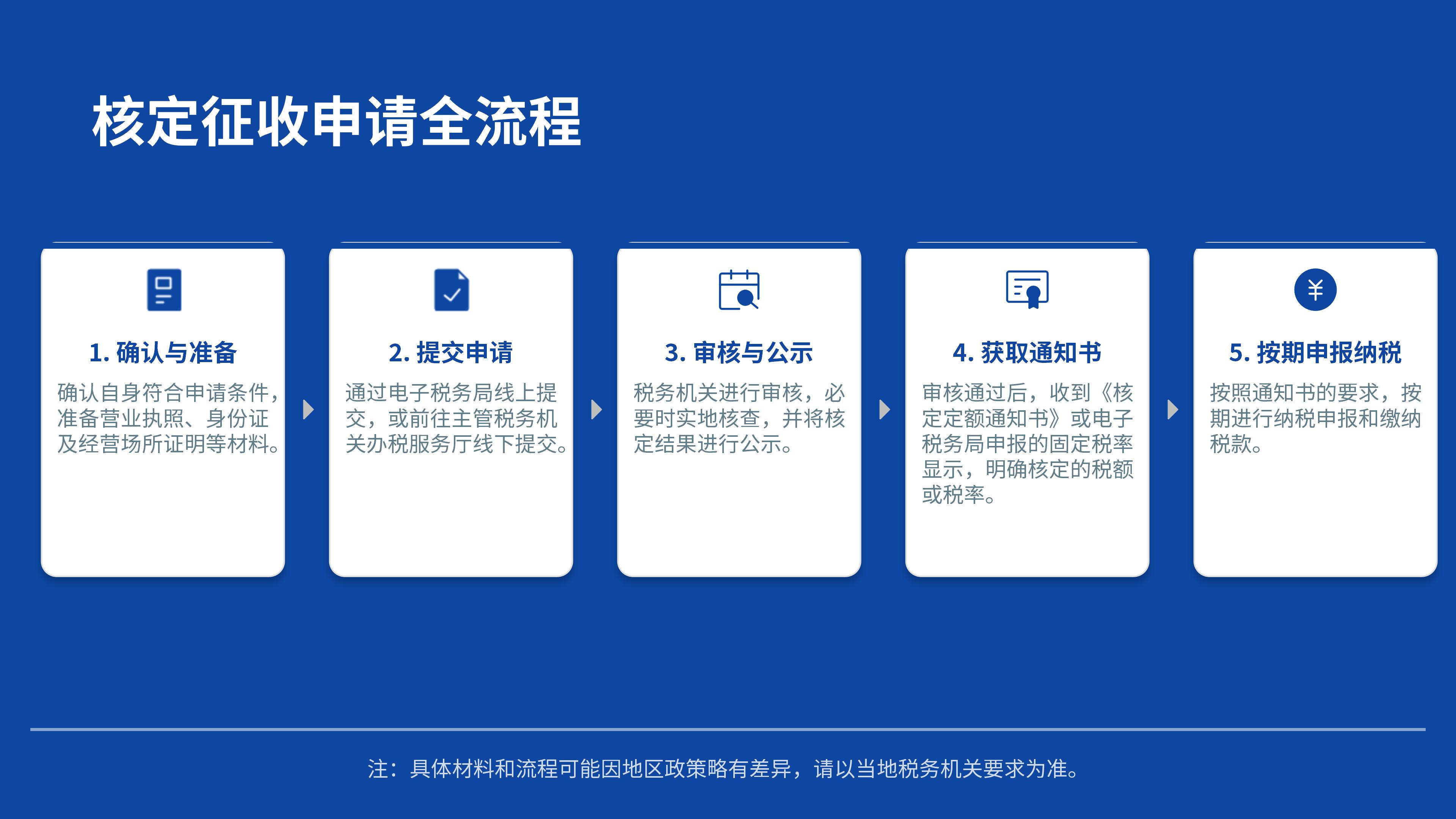 探讨2026年东莞个体户核定征收，突然变查账征收后申报税务咋处理