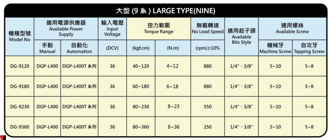 靠谱的无刷电批厂家推荐,能提供防爆产品的有哪些? 靠谱的无刷电批厂家推荐,能提供防爆产品的有哪些?