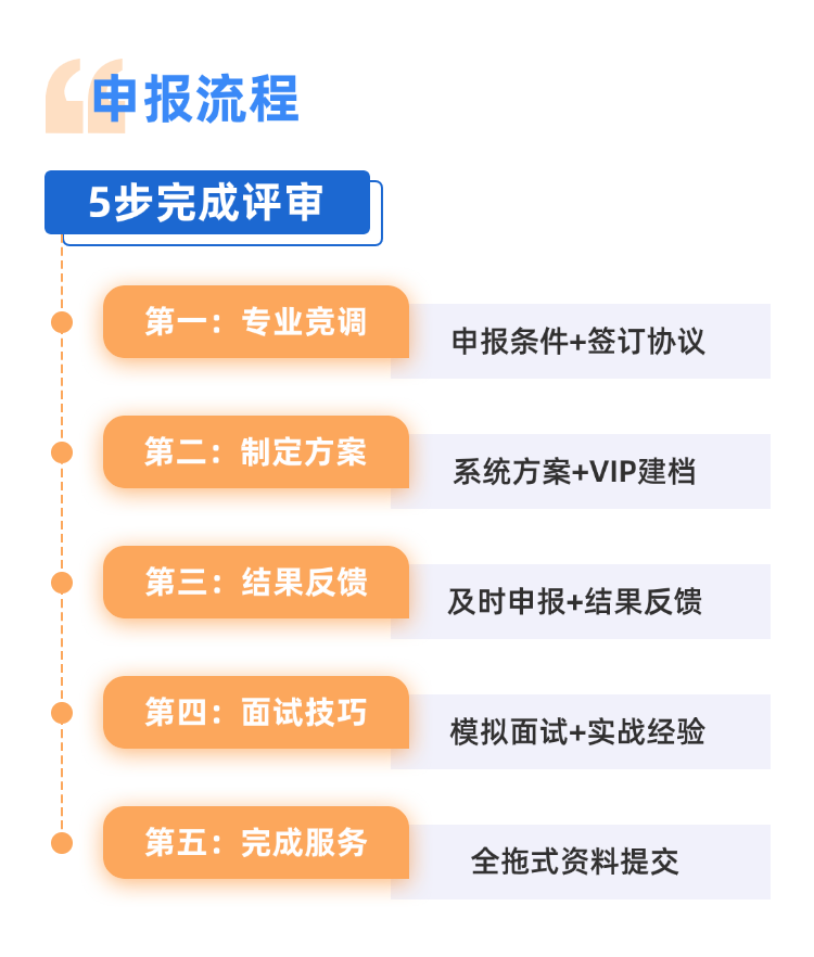 2026年高级工程师评审机构推荐，性价比高的品牌盘点