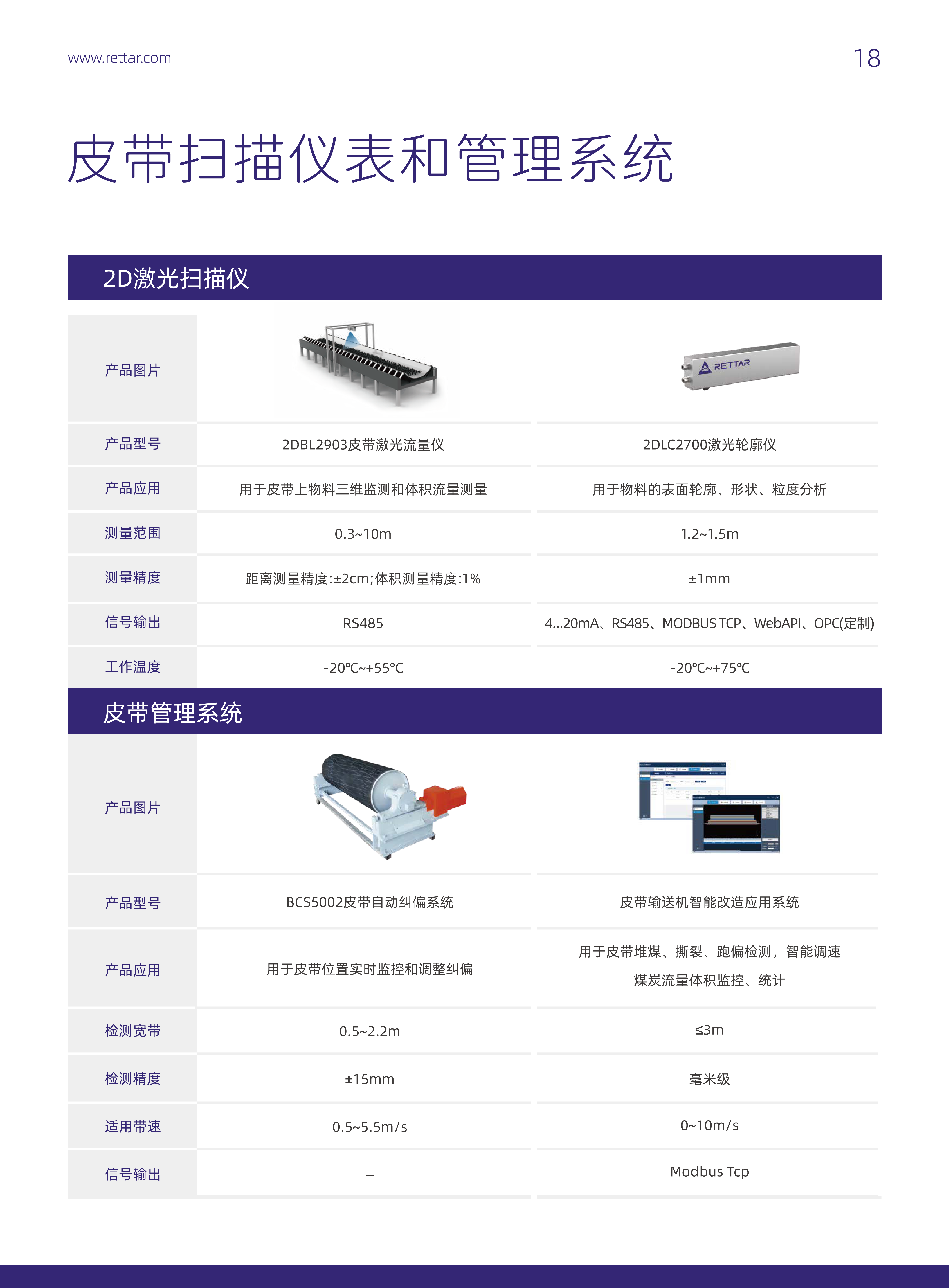 干货揭秘锐达仪表定制服务可行性，案例表现与供货能力深度分析