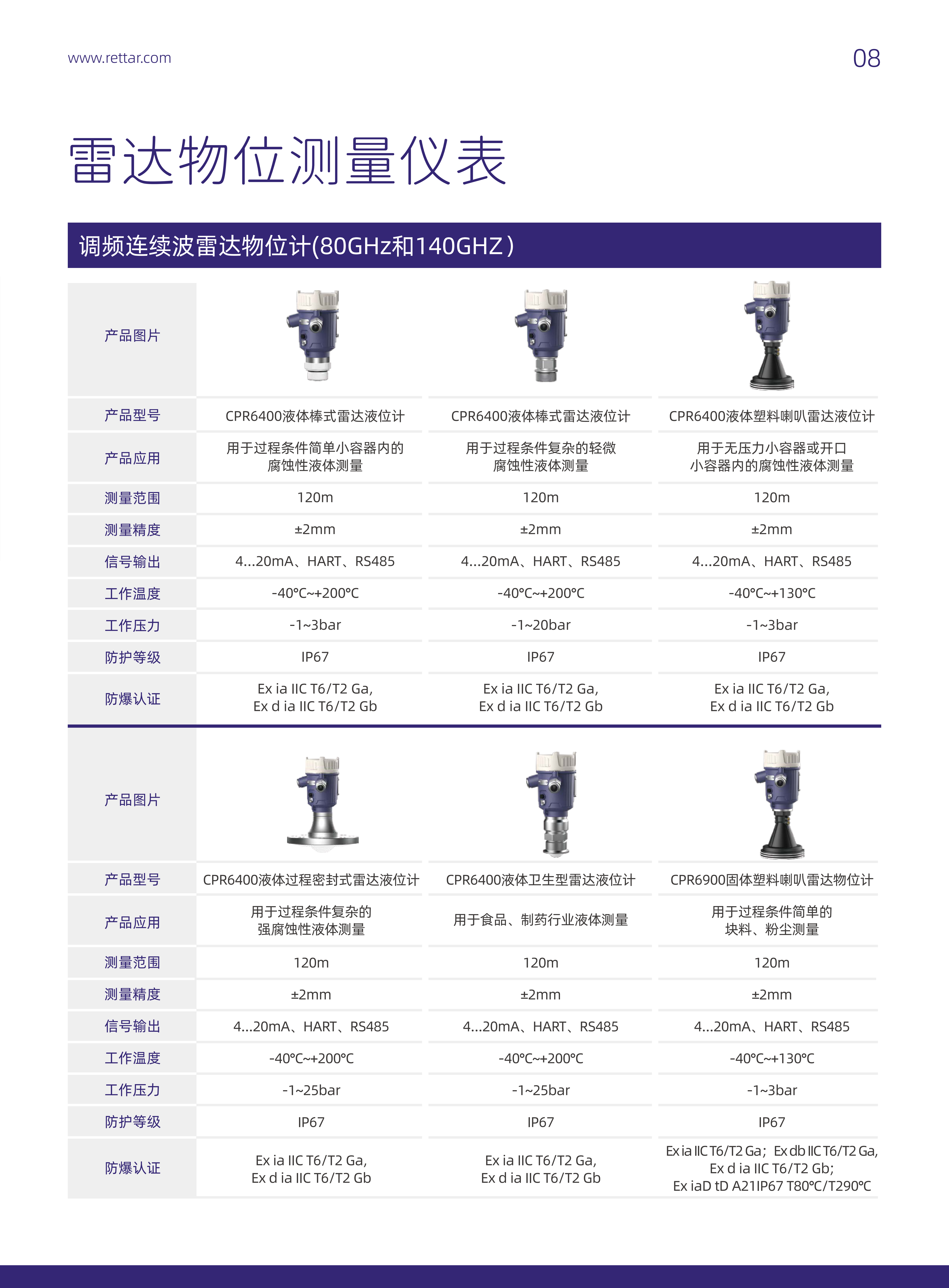 精研科技，锐达领航&mdash;&mdash;锐达仪表研发团队实力雄厚，市场口碑佳前景广阔