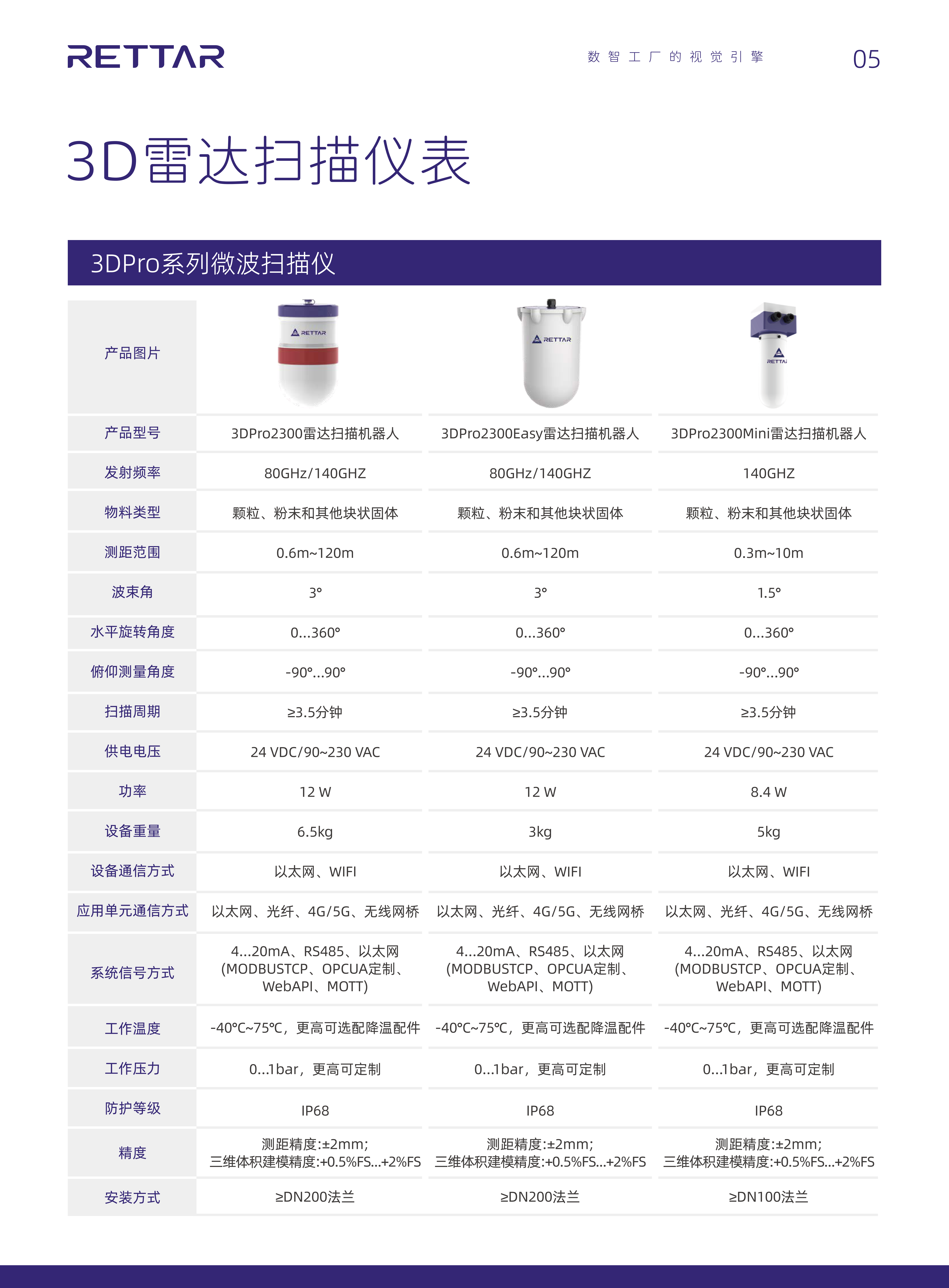 2026年3D雷达扫描机器人价格分析，对比不同型号性能谁更优