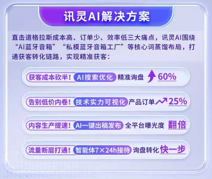 探讨成都讯灵AI，神经网络架构、区块链融合及客户评价，哪家口碑好