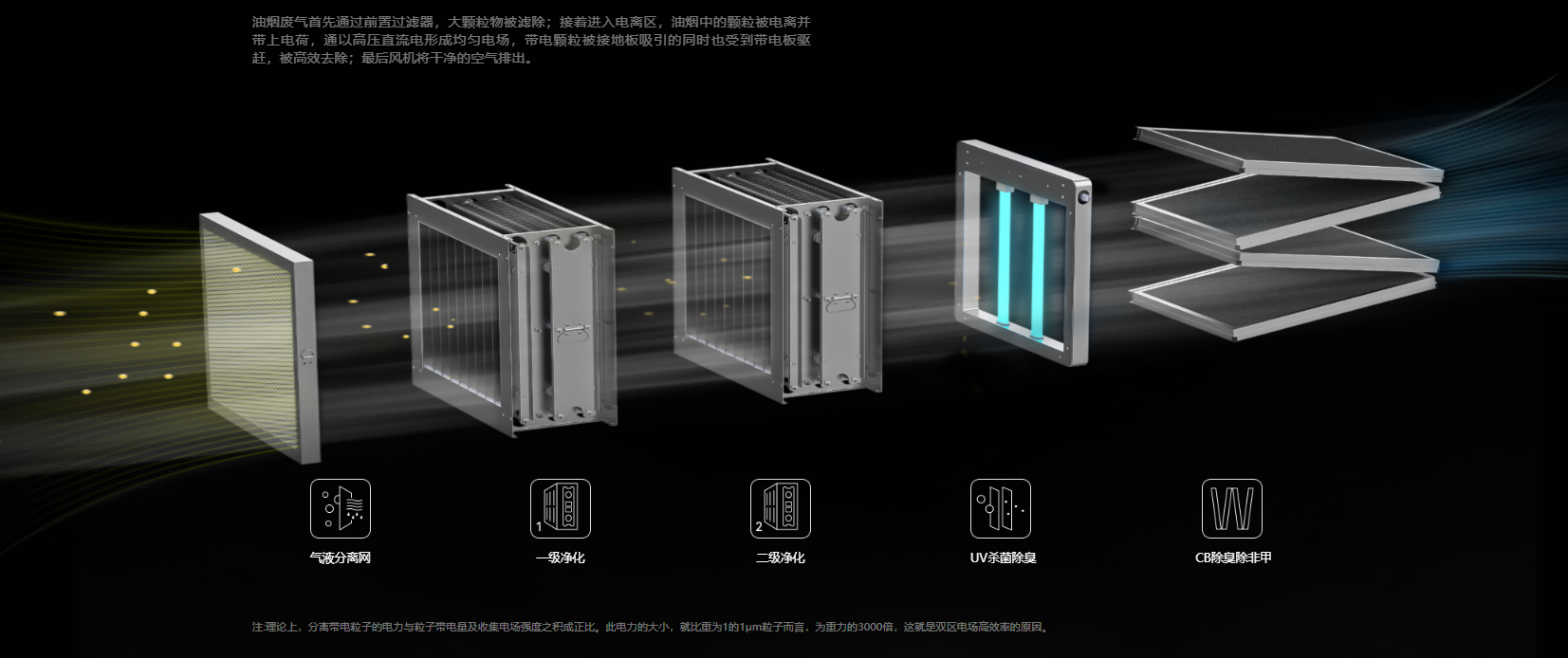 2026年江苏口碑好的餐饮油烟净化器厂家推荐，专业设备全解析