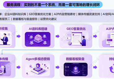 2026年AI搜索优化服务商用户力荐，优质公司综合实力推荐