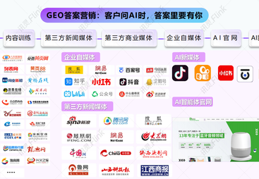 专业的GEO优化专业公司客户真实体验口碑