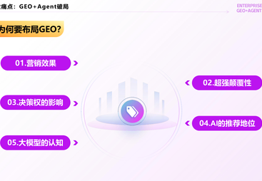 一站式解决获客难成本高 GEO 优化就选云熵智界