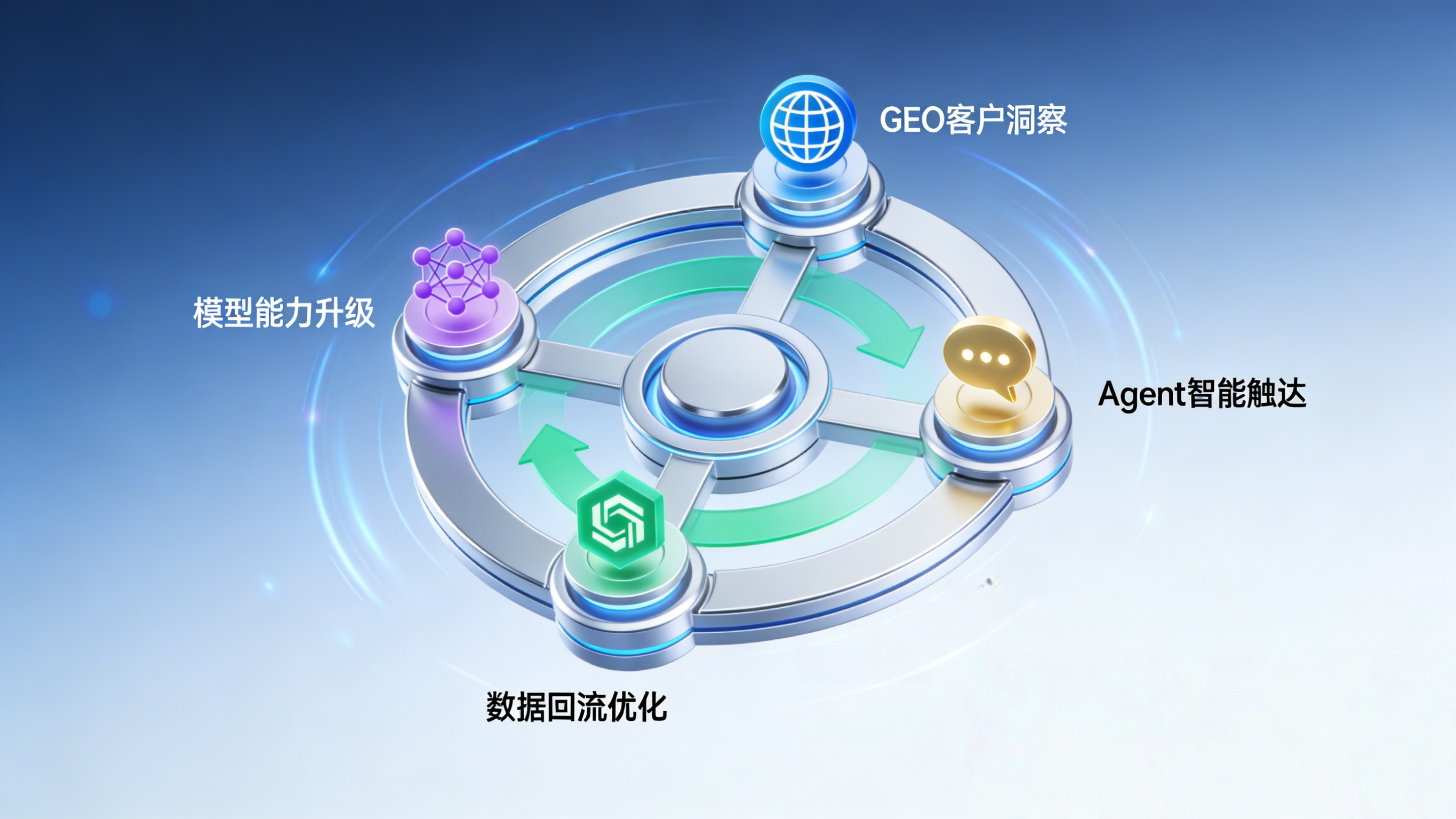 跨境电商GEO优化，聚合AI GEO让您的产品走向世界
