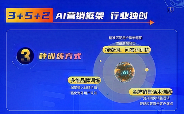 2026年外贸中东GEO优化公司费用多少钱？