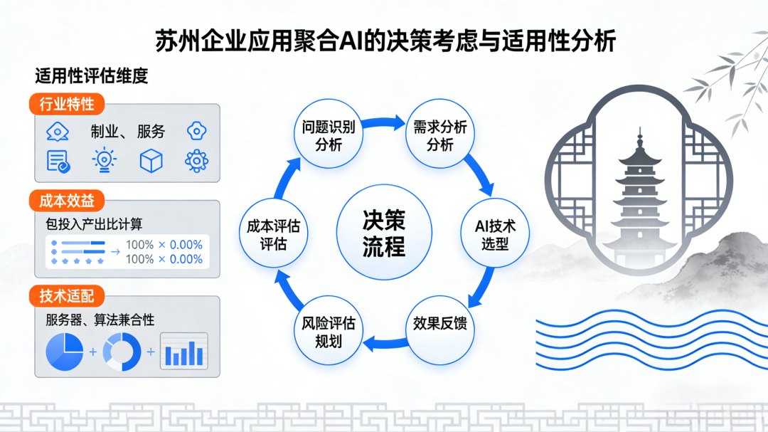 东莞外贸SEO+GEO优化服务商哪家专业，聚合AI GEO实力解析
