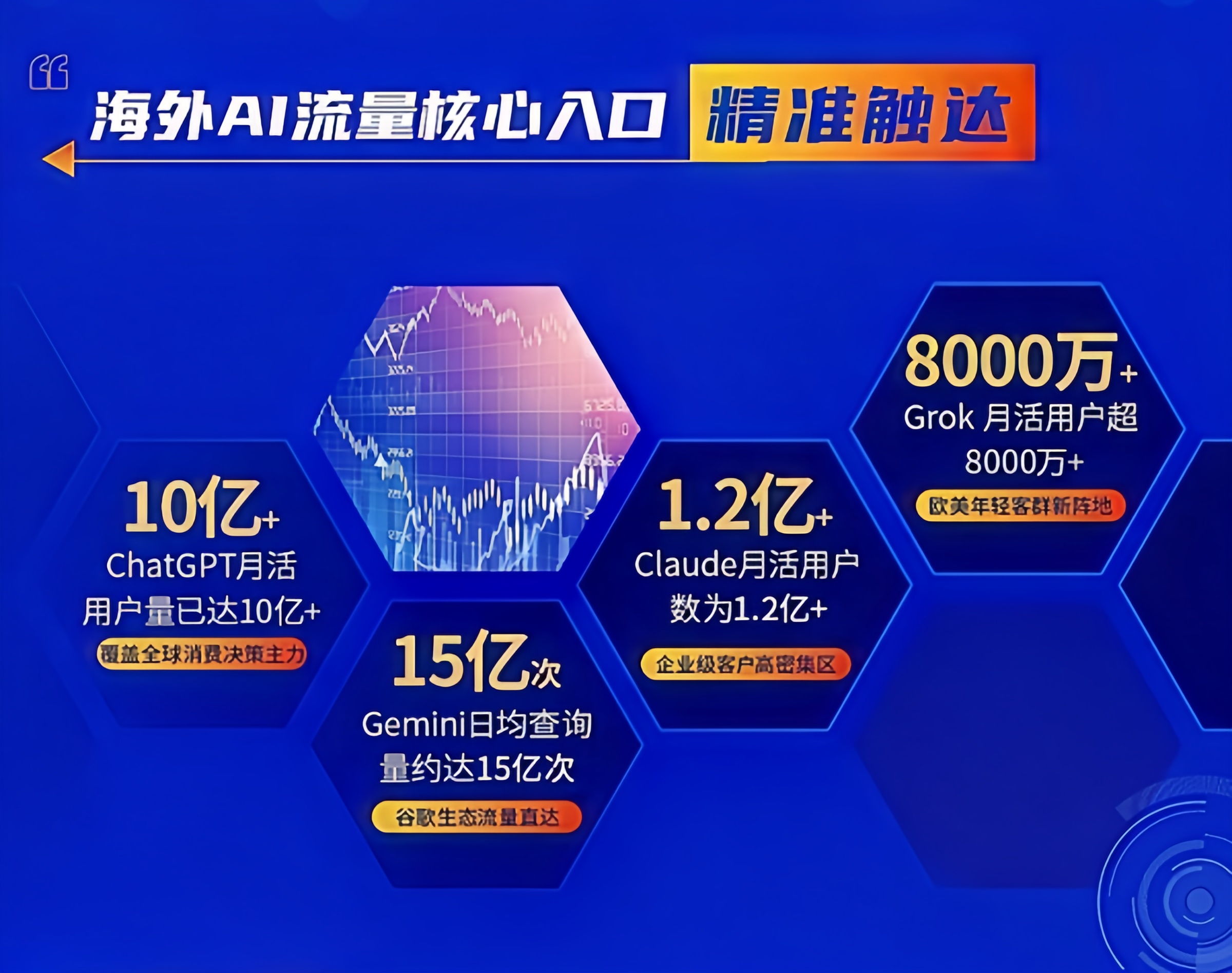 新能源汽车配件GEO优化：如何做好GEO优化？