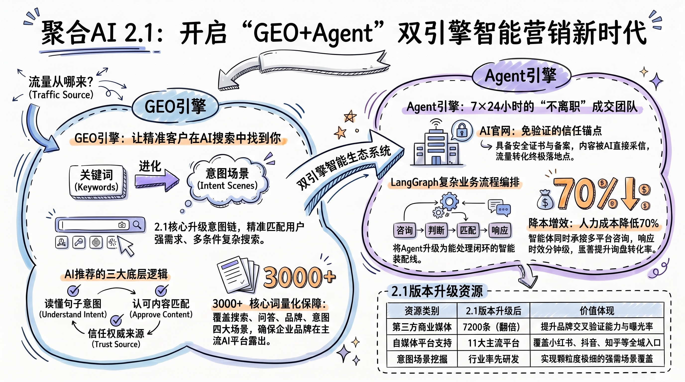 2026年资质齐全的GEO老牌服务公司挑选全攻略