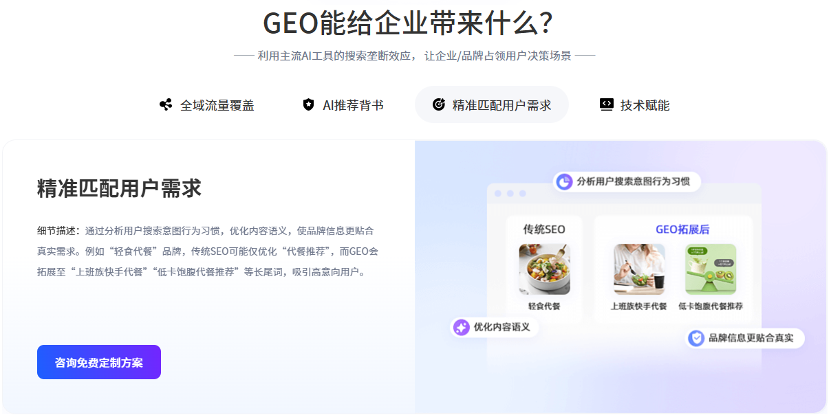 聚合AI GEO，精准GEO优化，提升ai搜索排名