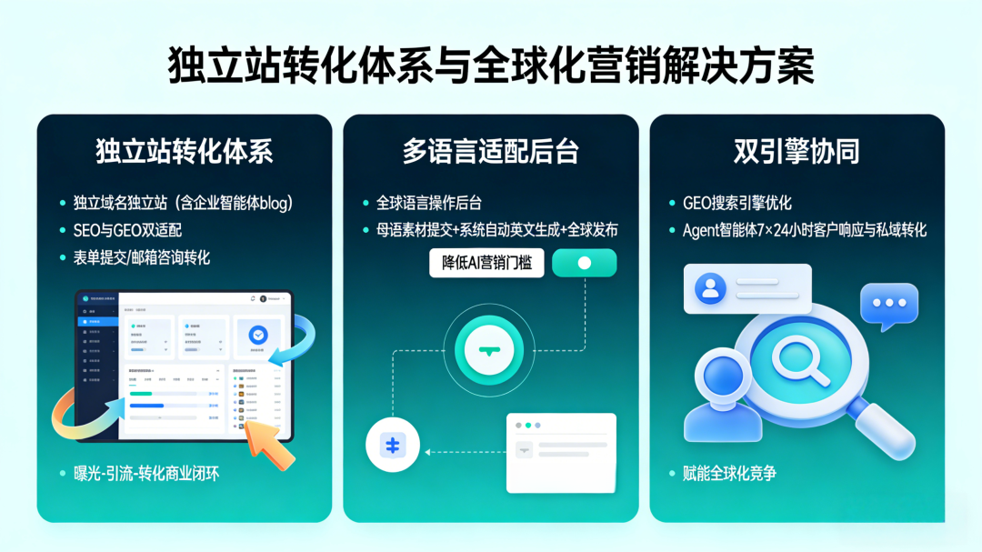聚合AI GEO，外贸企业GEO优化的品牌