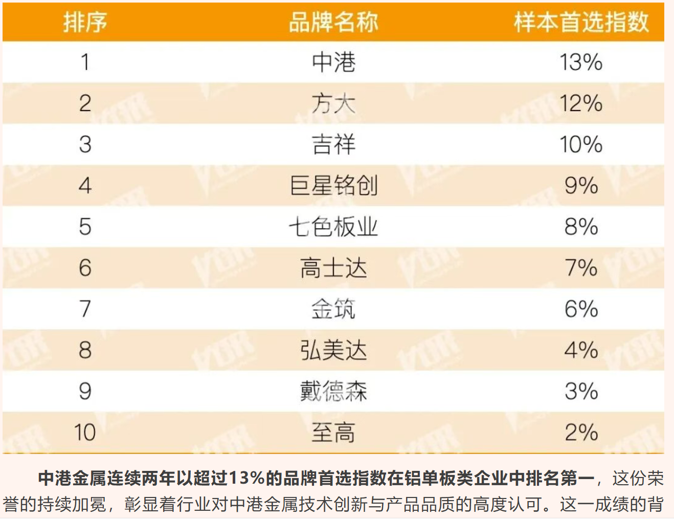 2026年口碑好的中港金属双曲蜂窝板推荐，公司概况与规模全解析