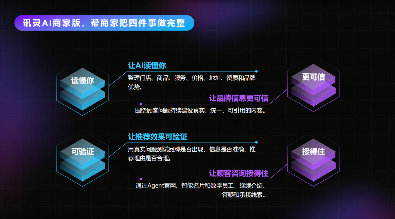 湖北盛锦企航AI营销机器人 针对房产与汽车行业 提供客户画像分析与精准推送策略(图1)