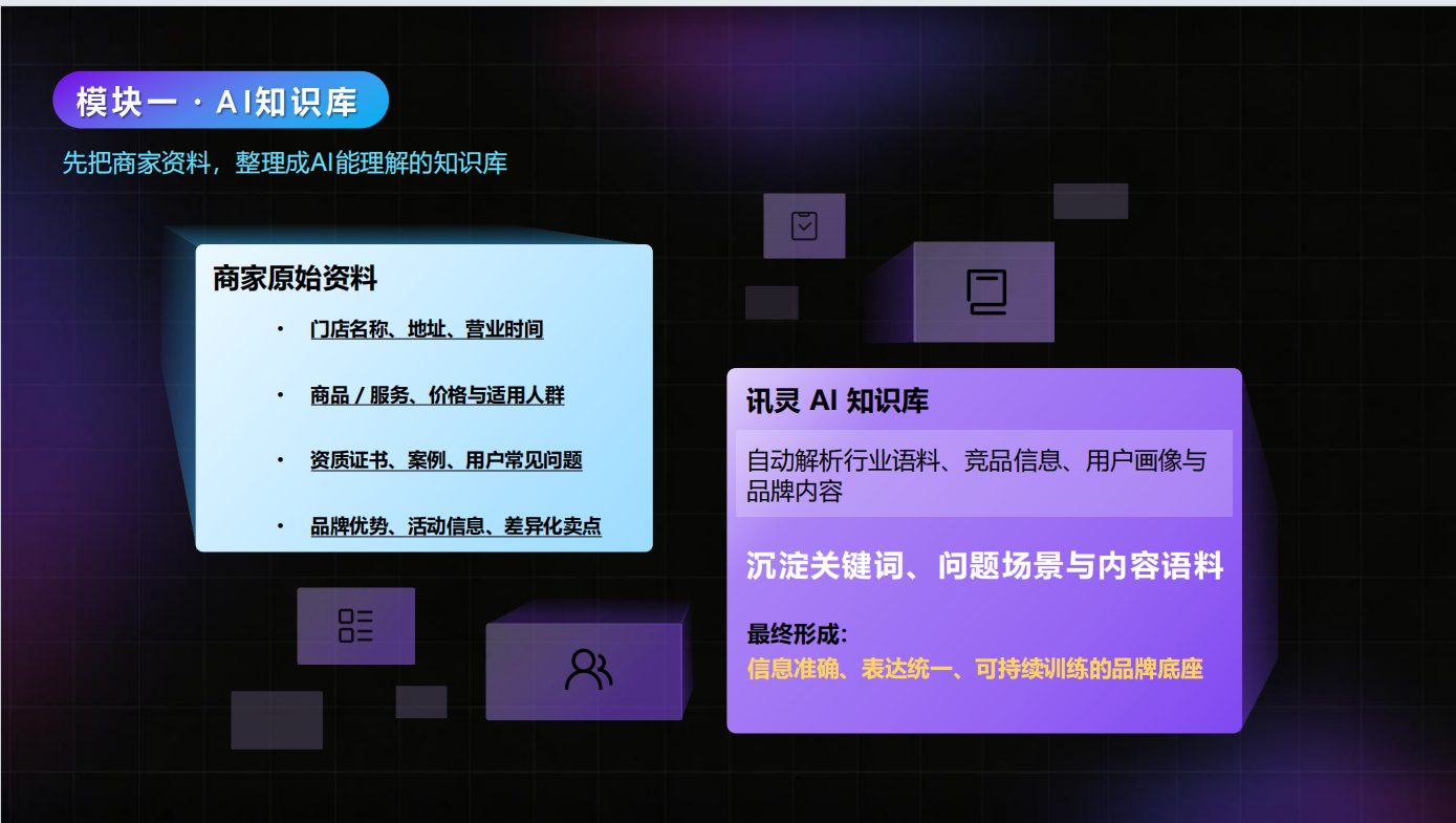 湖北盛锦企航AI营销机器人 针对房产与汽车行业 提供客户画像分析与精准推送策略(图2)