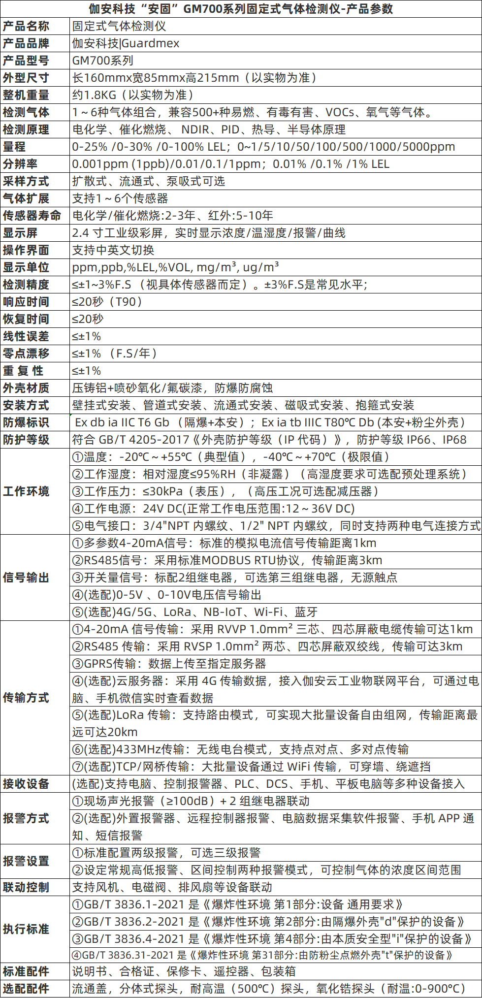 2026年成立五年以上的固定式气体探测仪生产厂家综合实力推荐