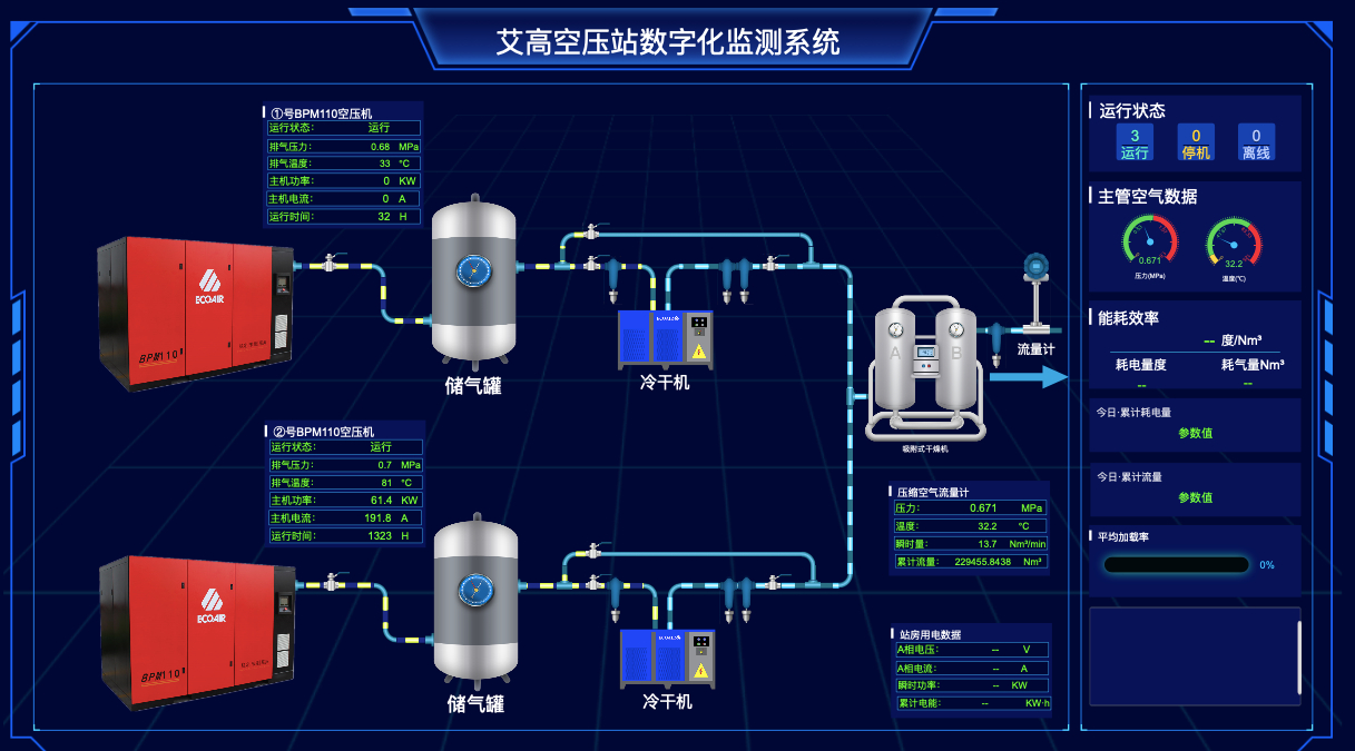 艾高空压机价格贵不贵，广东采购性价比哪家比较高