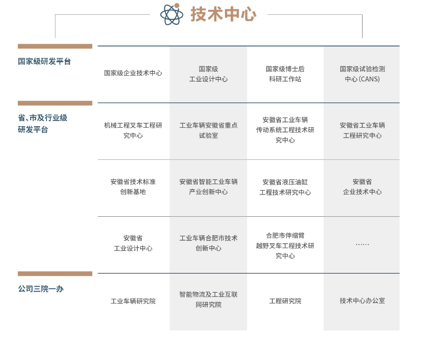 口碑好的电动叉车推荐，北京合力，选哪家？