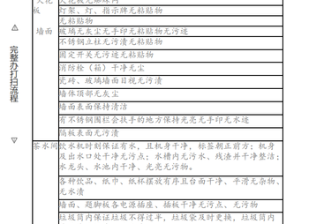 盘点2026年可靠的兼职办公室保洁服务供应商，哪家比较靠谱